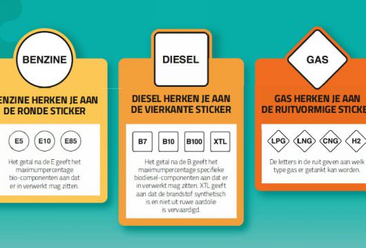 Nieuwe brandstofstickers op de pomp